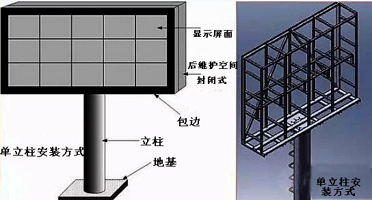 LED显示屏安装方式