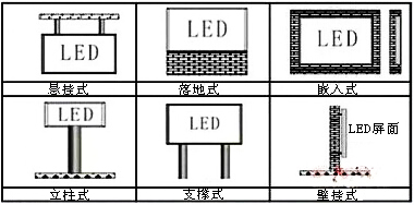 LED显示屏安装方式