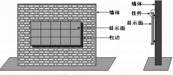 LED显示屏安装方式