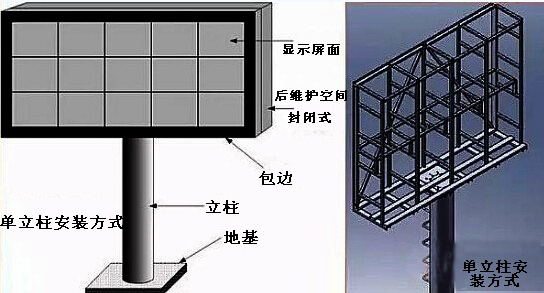 led显示屏连接方式