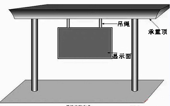 LED显示屏安装方式