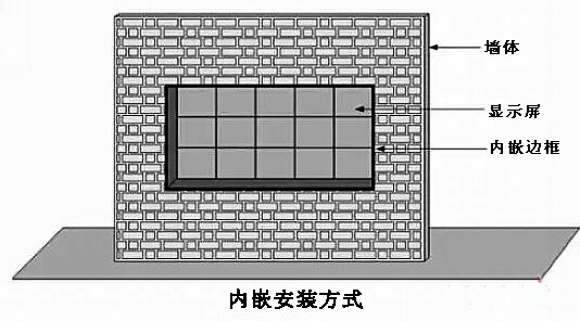 LED显示屏安装方式