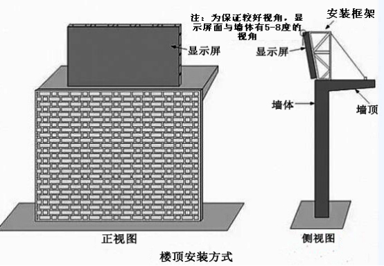 LED显示屏安装方式