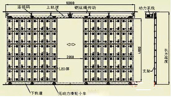 LED显示屏安装方式
